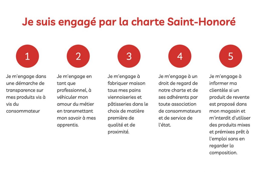 Les 5 points de la Charte Saint-Honoré